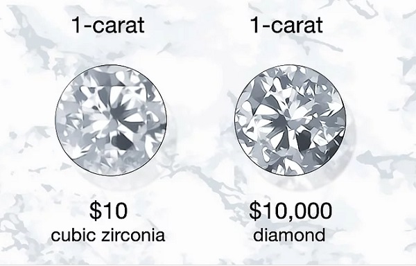 giá CZ vs Diamond